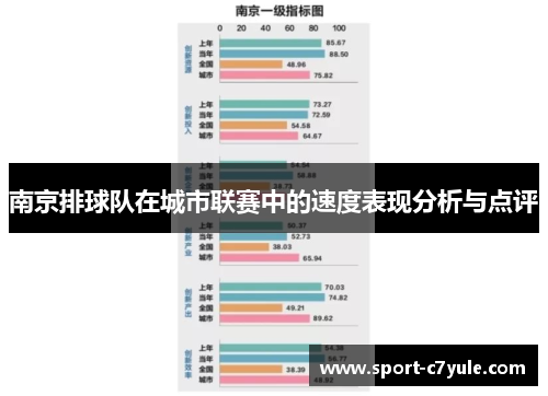 南京排球队在城市联赛中的速度表现分析与点评